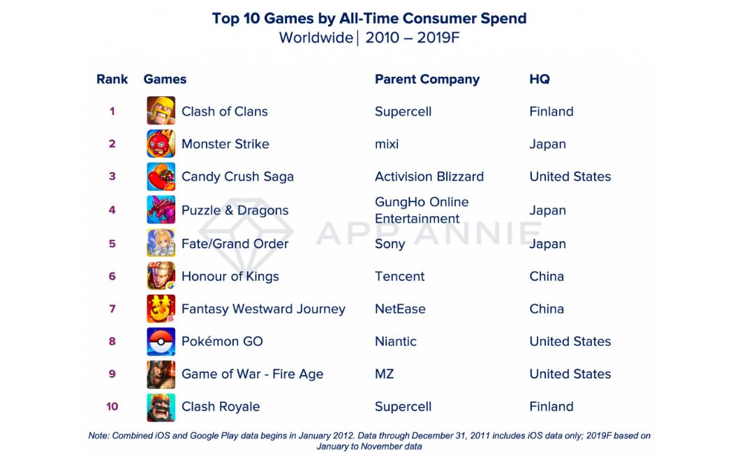 部落冲突消费记录,部落冲突能消费多少钱