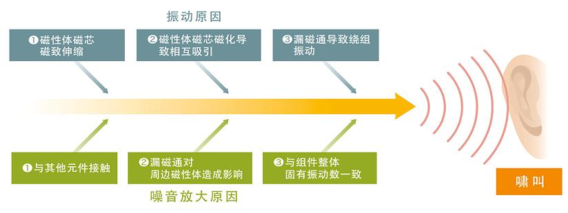 电感元器件知识讲解,电感啸叫是电源不行吗