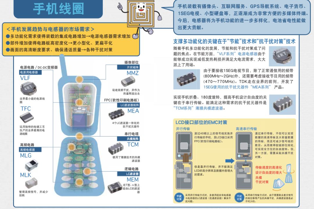 电感元器件知识讲解,电感啸叫是电源不行吗