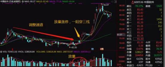 黄金k线组合选股指标,黄金k线战法