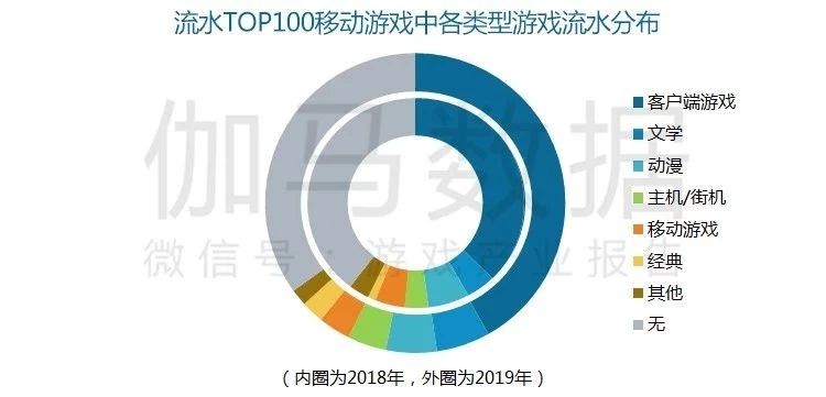 2019手游新游发布表,2019年新游排行榜
