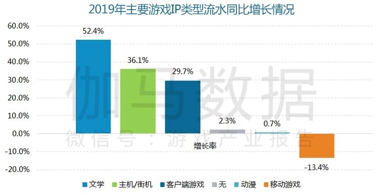 2019手游新游发布表,2019年新游排行榜