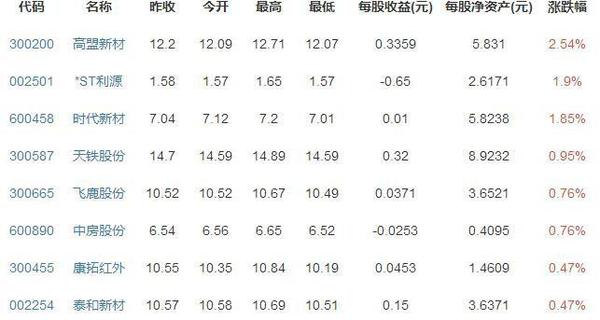 动车组wifi全覆盖视频,动车组为什么需要网络控制