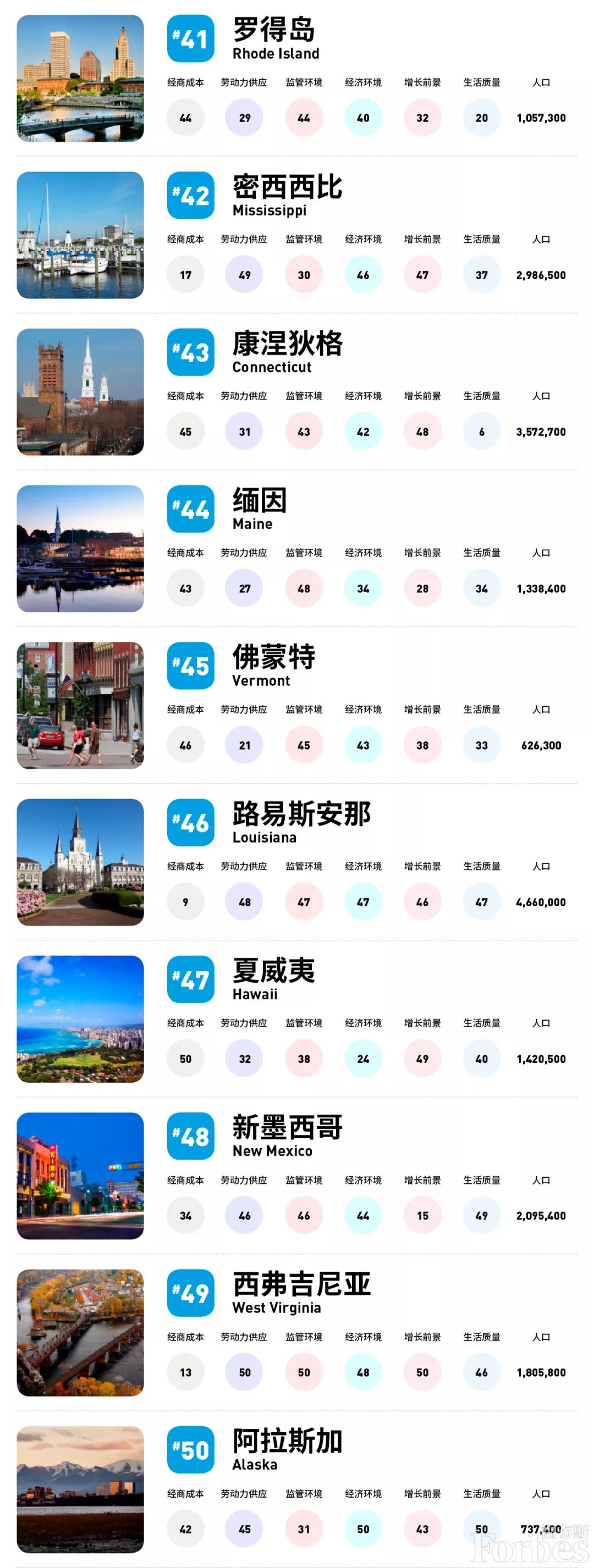 福布斯美国企业潜力排行,2018年福布斯美国富翁排行榜