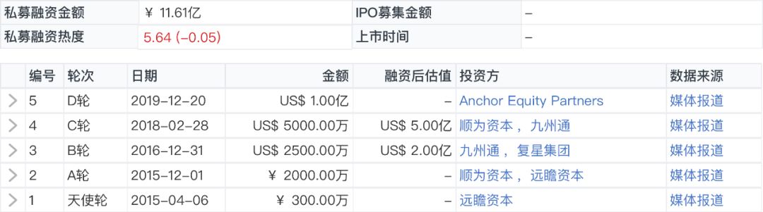 纺织品B2B平台「百布」完成3亿美元D轮融资,DST领投、中金共投|鲸准交易速递