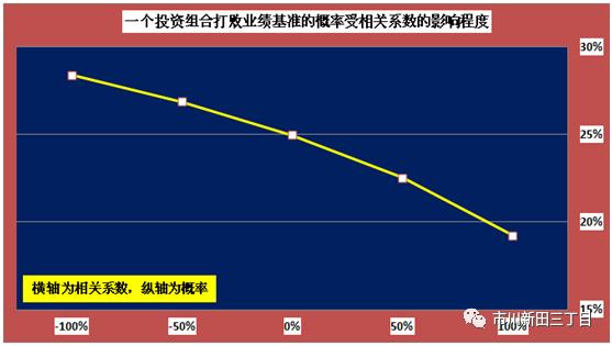如何用excel计算利润和成本,excel怎么求投资组合收益率