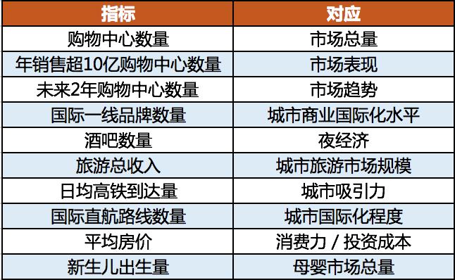 如何招商找项目,品牌招商开店项目