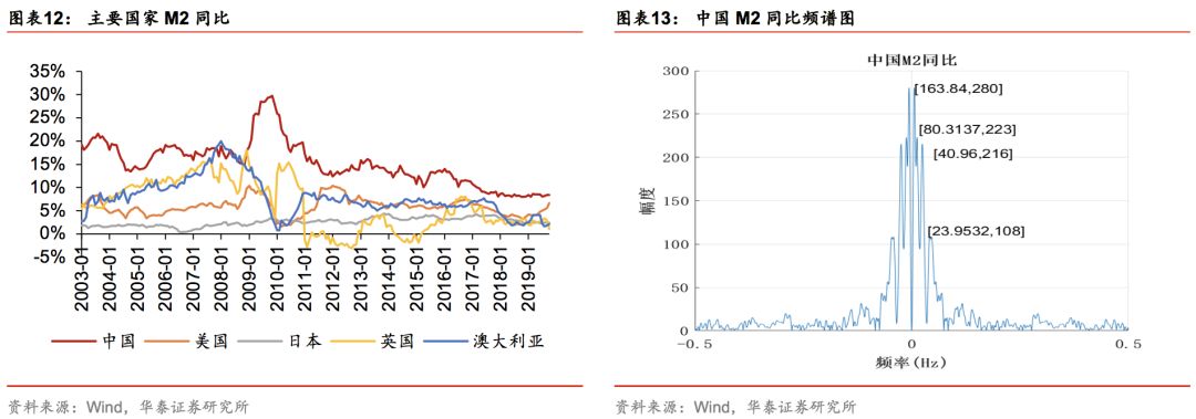 华泰林晓明,华泰证券林晓明团队