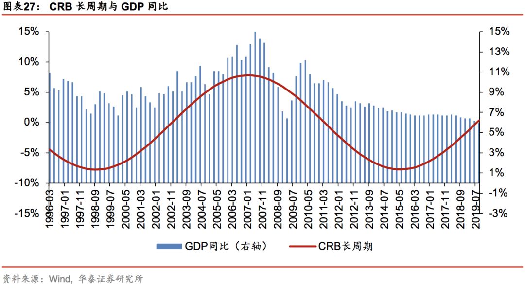 华泰林晓明,华泰证券林晓明团队