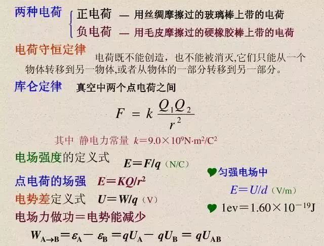 高中物理知识点总结讲解视频,高中物理知识点总结思维导图