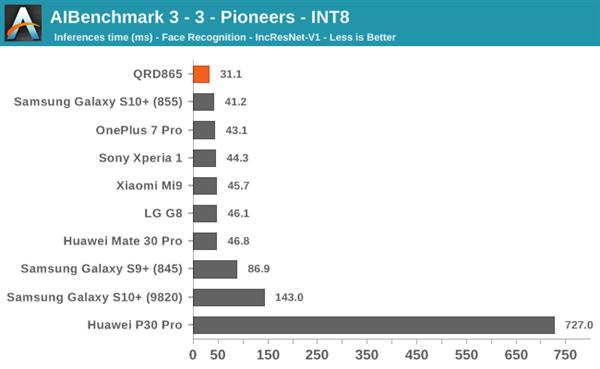 骁龙8652023年还流畅吗,目前骁龙865旗舰机