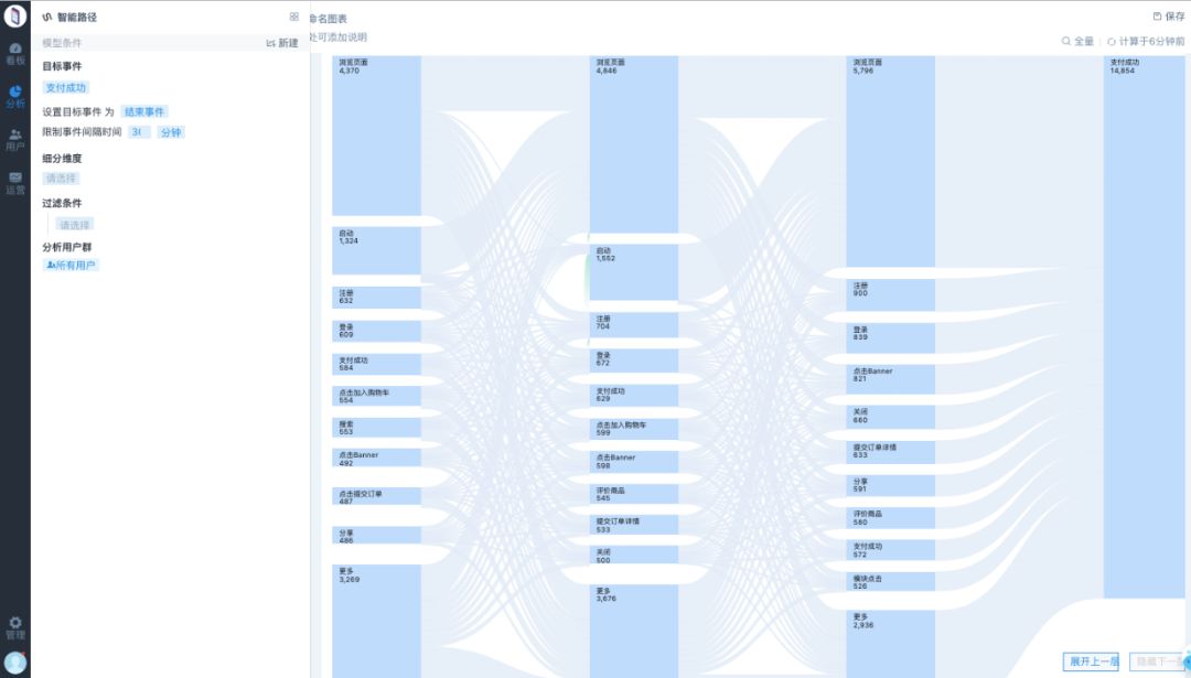 熬夜逛淘宝的后果,熬夜逛淘宝危害最大