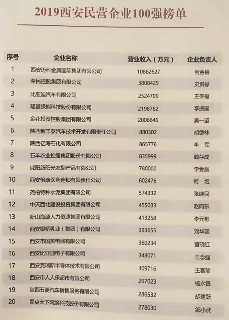 西安民营企业上市公司,2022西安民营企业排行