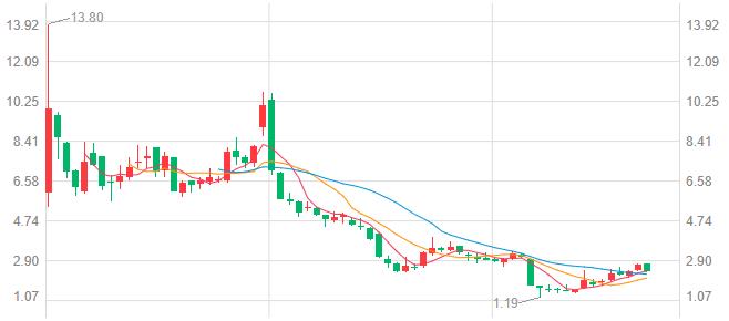 传统车企被冲击,车企该如何自救
