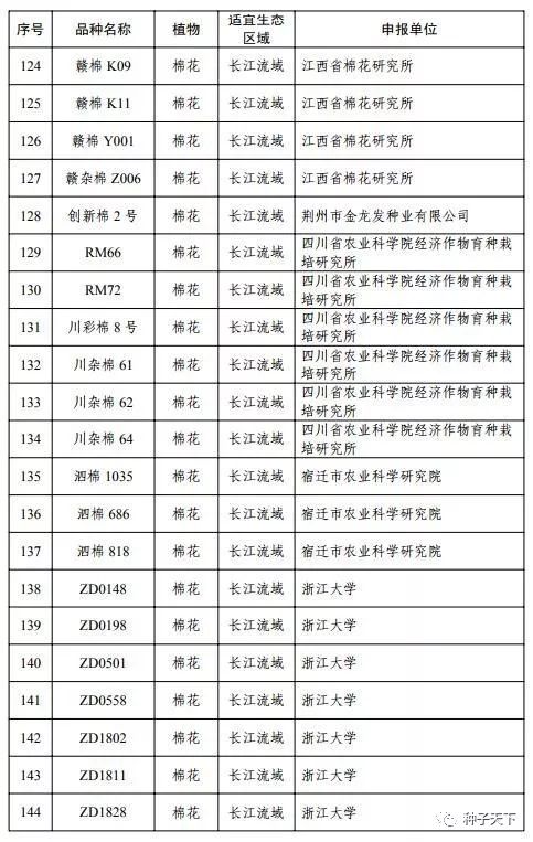 公示：192个转基因植物品种拟获批安全证书，包括2个玉米、1个大豆、189个棉花