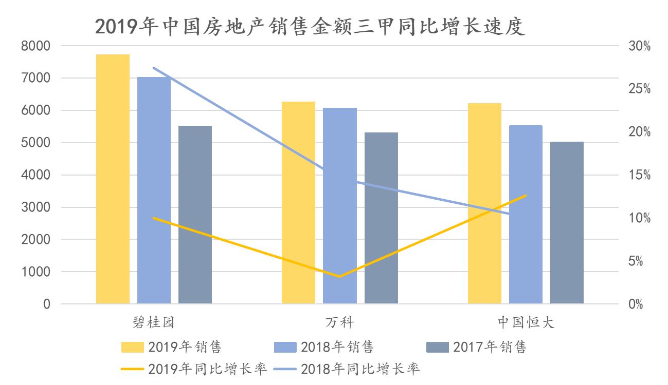 中国房地产十大预测,中国房地产指数