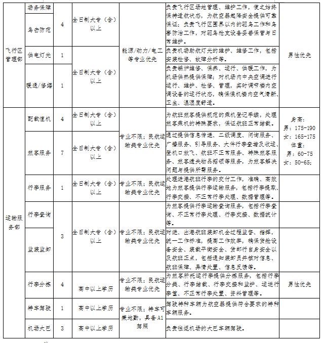 菏泽招聘五险一金,菏泽高新区最新招聘五险一金