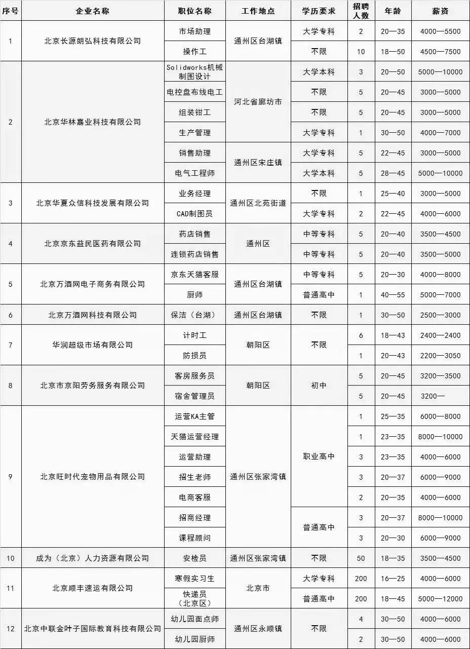 通州区人才招聘政策,北京通州公益性岗位招聘最新消息