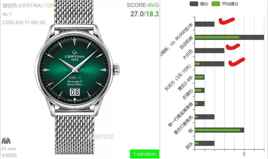 传统、颜值、价值，成就瑞表黑马股，雪铁纳神器——DS、大日历、长动力、防磁