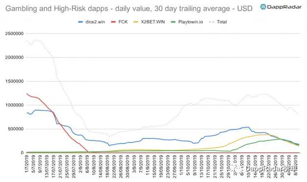 dapp最新数据报告,dapp生态是什么
