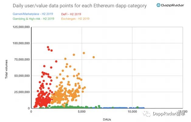 dapp最新数据报告,dapp生态是什么
