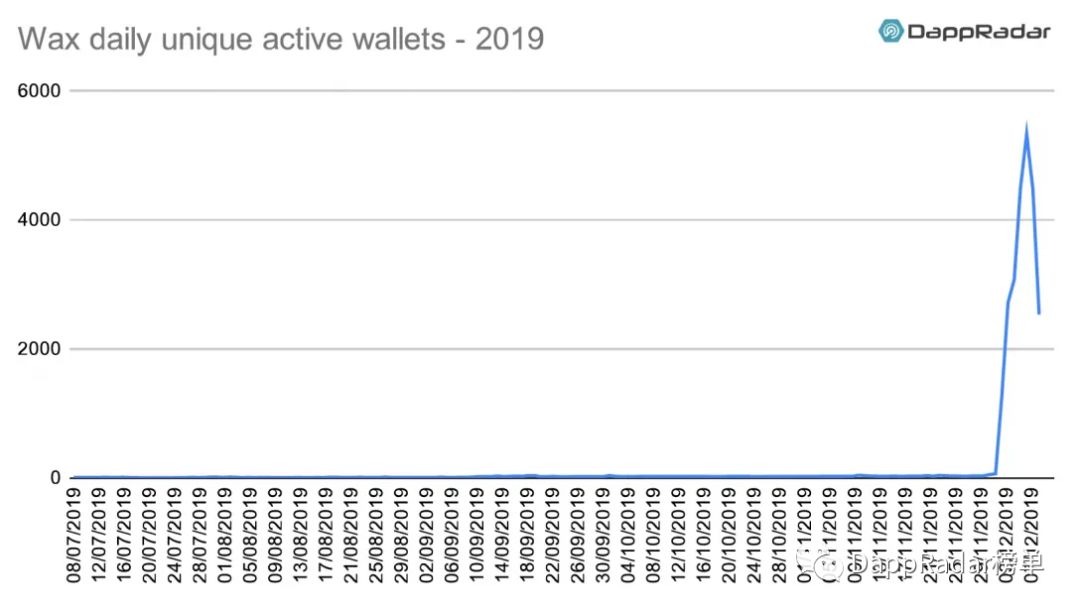 dapp最新数据报告,dapp生态是什么