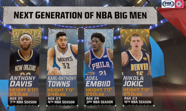 2020年nba排名前三的大前锋,2020年nba大前锋排行榜