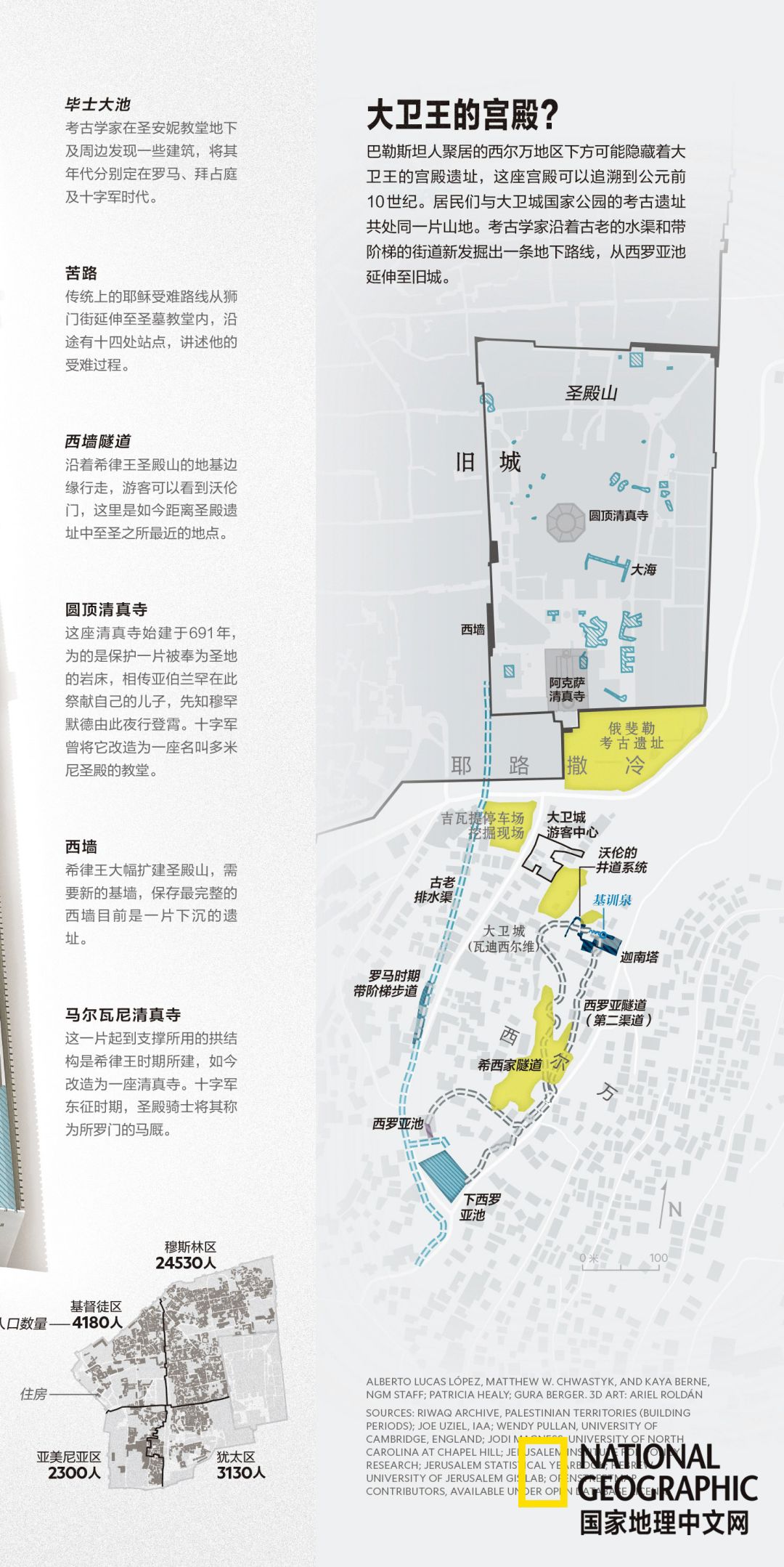 耶路撒冷战争,耶路撒冷的宗教战争