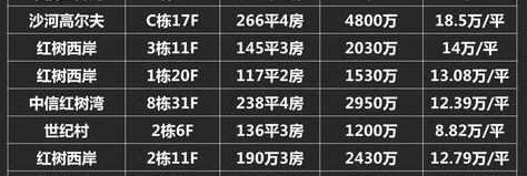 经典!实话实说:错过半4,再想买深圳湾太难了