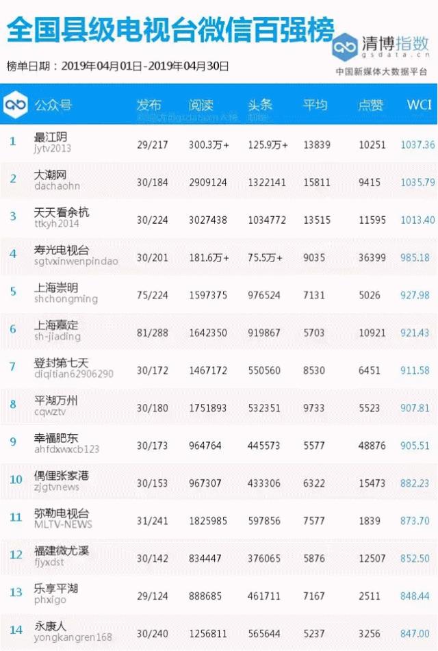 「惊呆」价值竟达2200多万！尤溪这个“宝贝”太火了！很多人都在看……