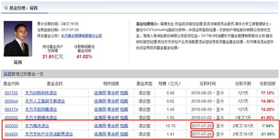 东方基金系列排名,东方基金哪只最好