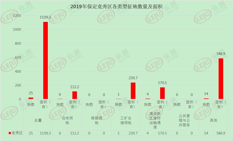 保定征收土地最新消息,保定土地征收2021