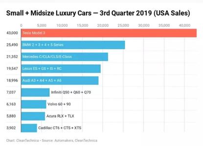 马斯克30万买特斯拉,马斯克开的哪款特斯拉