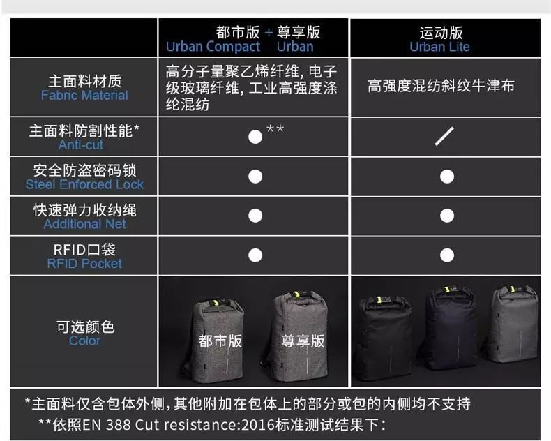 最值得买的4款背包,这几年最火的几款背包