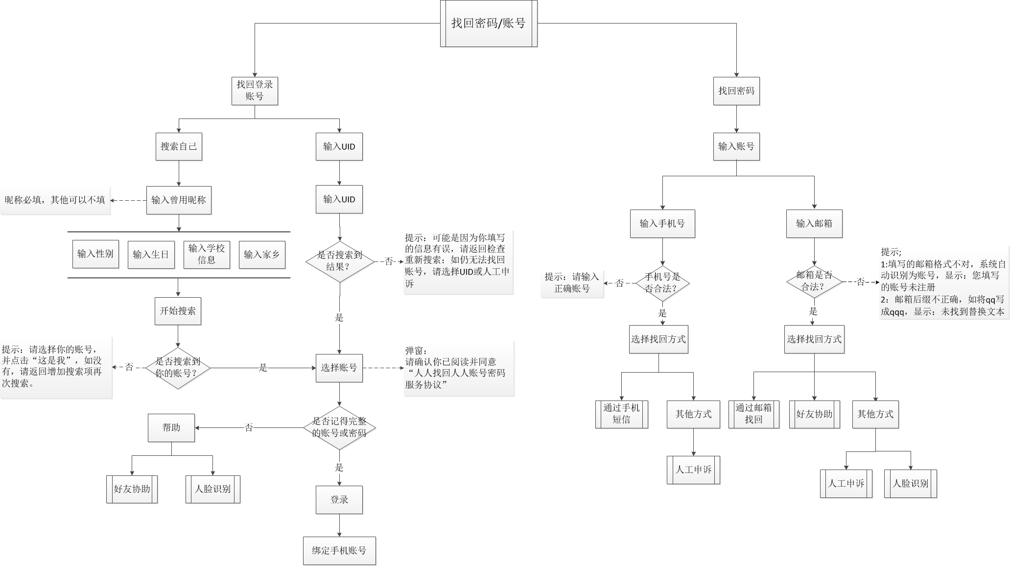 人人账号找回,人人账号如何找回