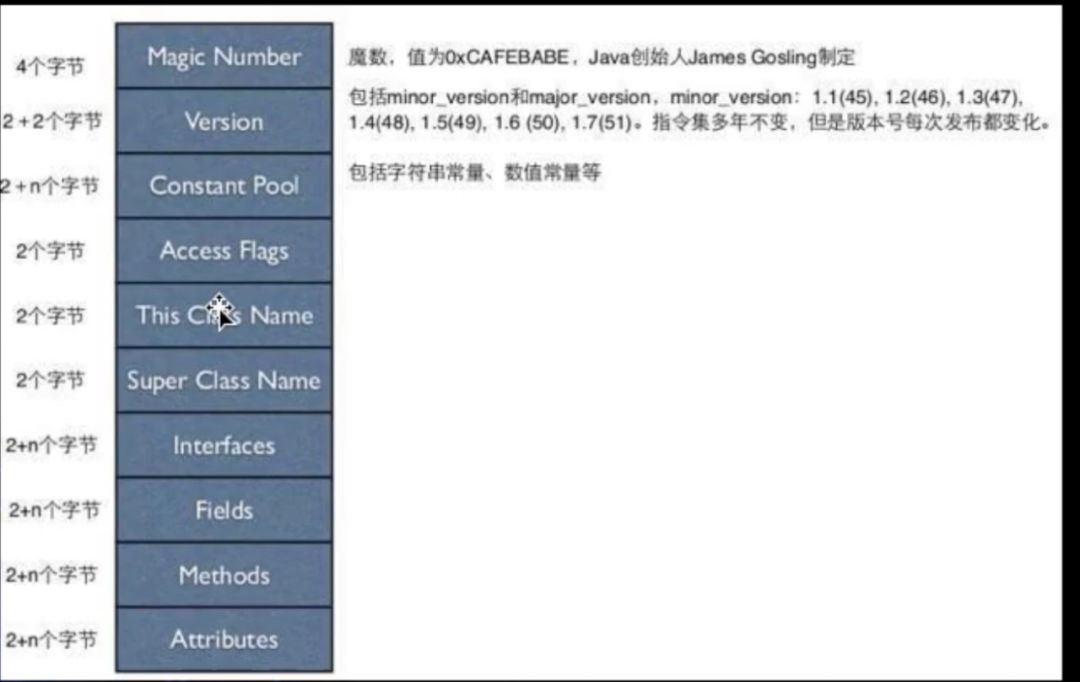 java字节码文件解析,这一次彻底弄懂java字节码文件
