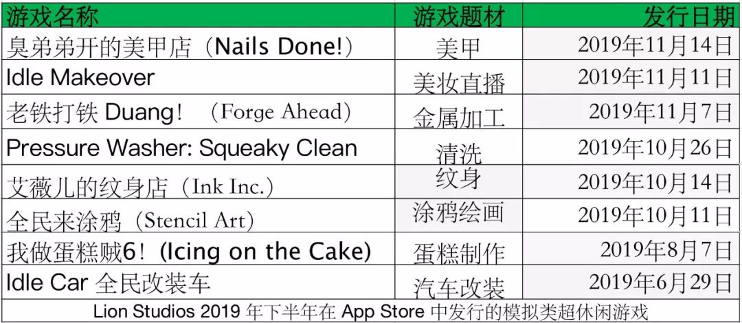 登顶23国iOS免费榜：一款切肥皂游戏为何引起玩家的集体舒适？