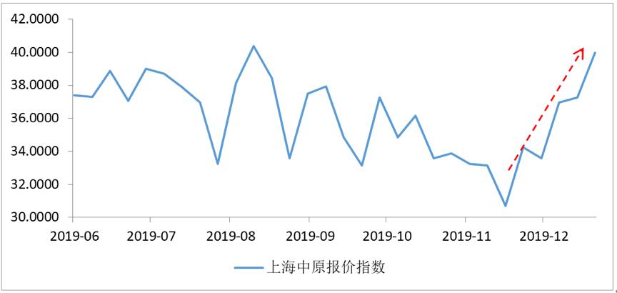 买房必看2020年楼市八大预测,楼市大局已定当下适合入市买房吗