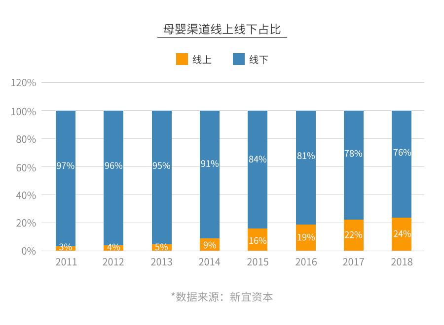 母婴店暴利新产品,母婴暴利吗