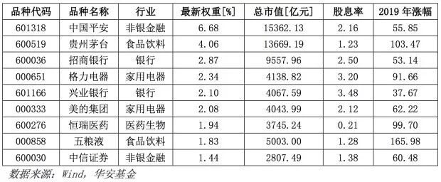 沪深300与智选300对比,沪深300哪些有前景