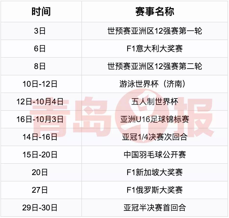青岛体育迷快收藏！2020年最全的体坛赛历来啦