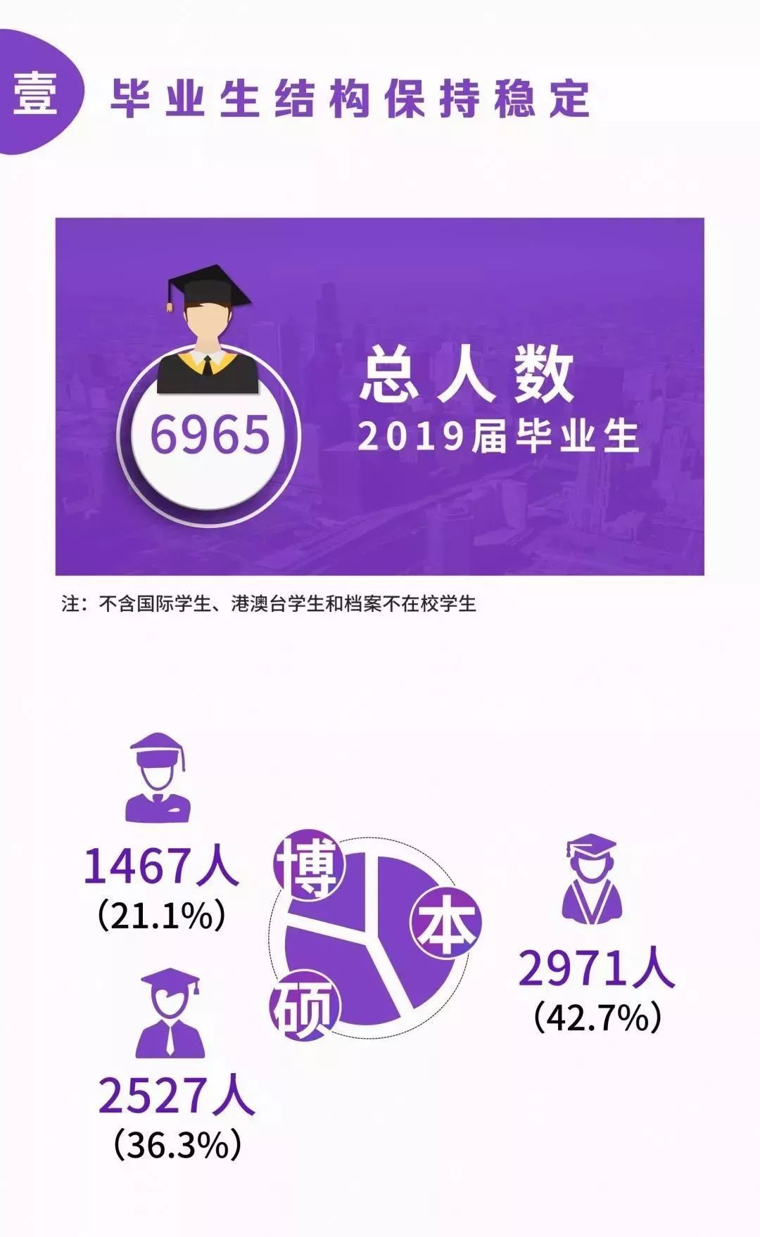 qs就业能力世界排名,qs大学毕业生就业排行