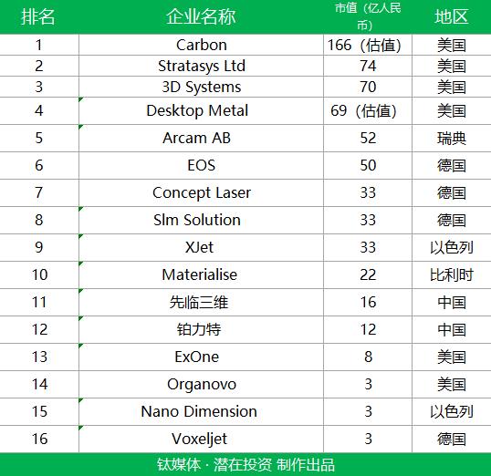 钛媒体行业,钛媒体十周年
