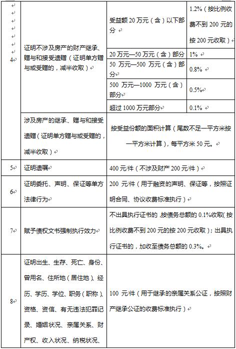 天津市生活费收费标准,天津现在开始按阶梯收费了吗