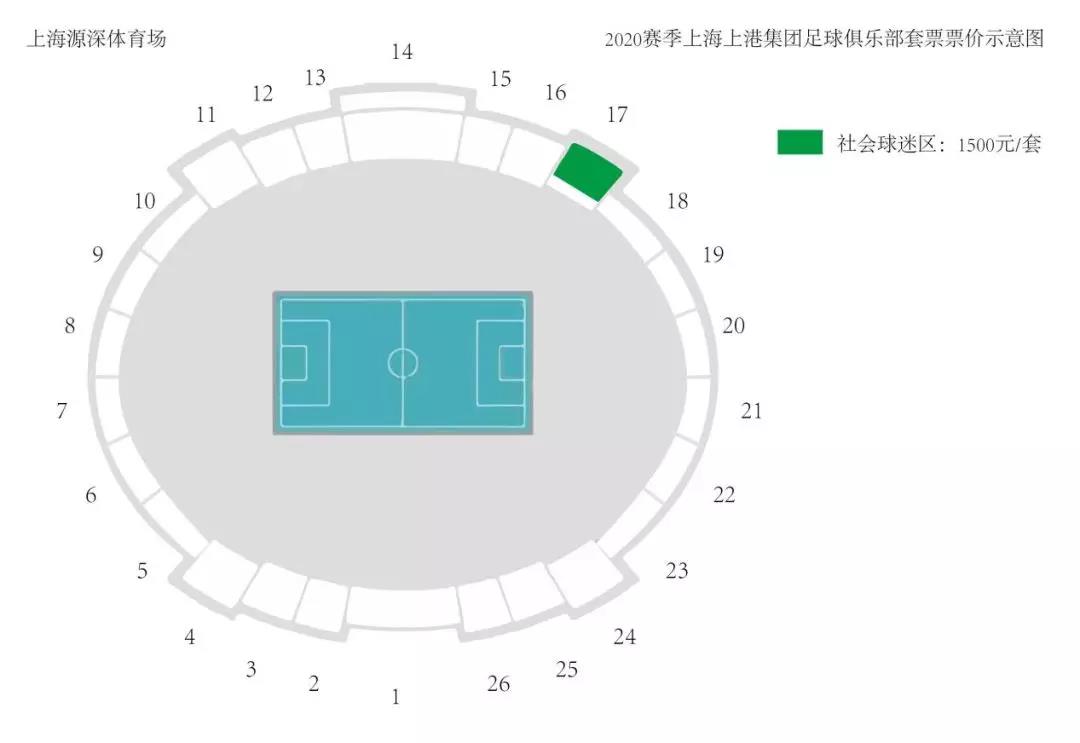 2020赛季上海上港集团足球俱乐部球票销售公告