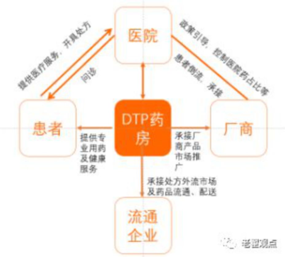 2021医药行业未来发展趋势分析,24年医药市场趋势