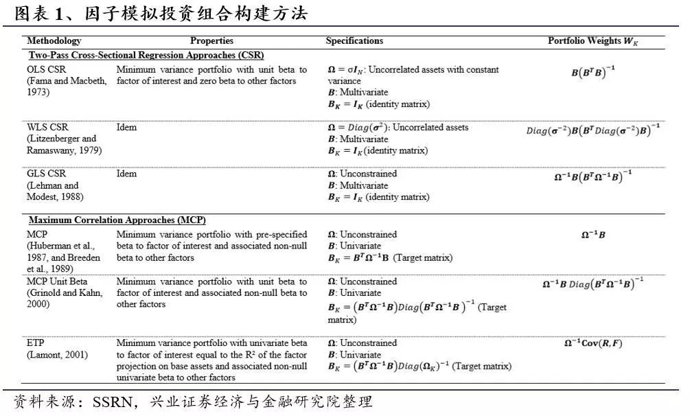 基于机器学习的预测模型,基于机器学习的优化设计