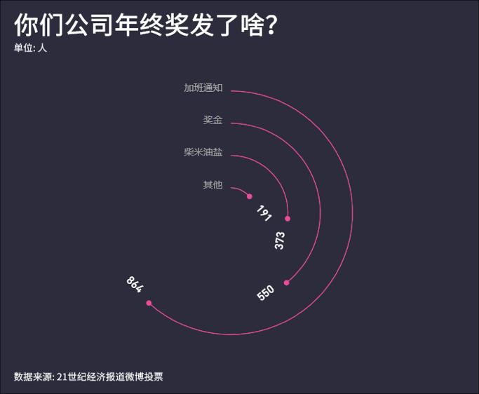 年终奖发个锤子发个鸡毛,年终奖老板给我发了个锤子