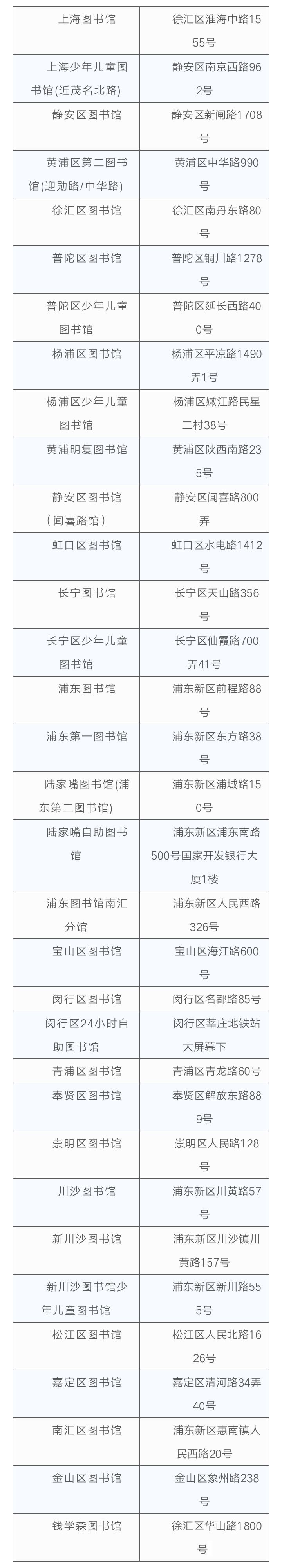 上海居民最新的福利政策,上海2020的惠民政策