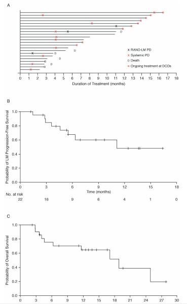 奥希替尼对脑转移瘤效果,奥希替尼临床应用